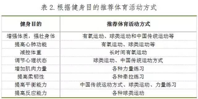 泛亚电竞推进健康中国建设《全民健身指南》发布（附全文）(图10)