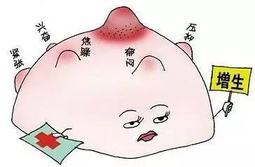 乳腺结节穿什么内衣好_乳腺结节图片(2)