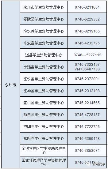 贫困人口 女性比例_美贫困人口数量创历史新高 将对中期选举产生影响(3)