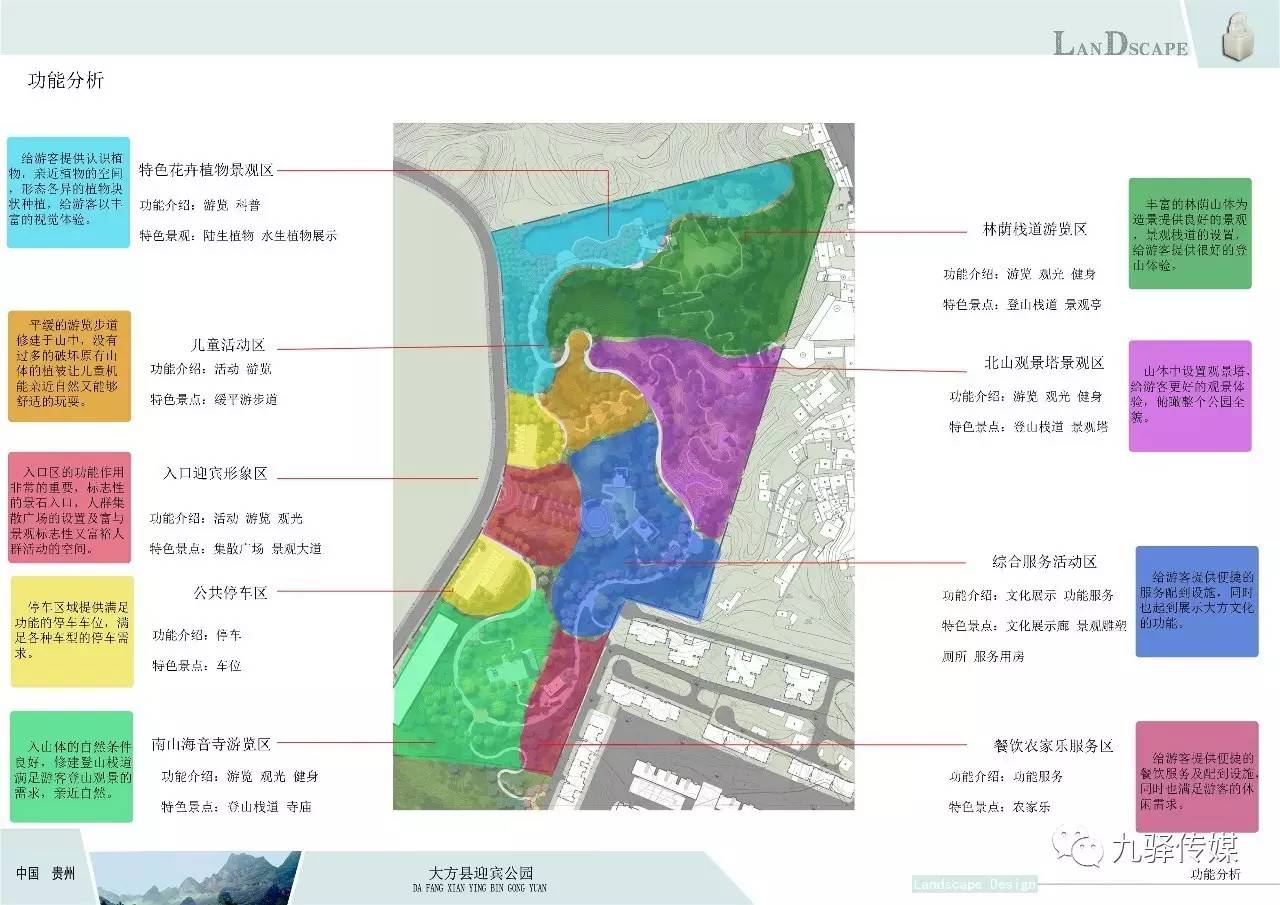 迎宾公园功能分析图