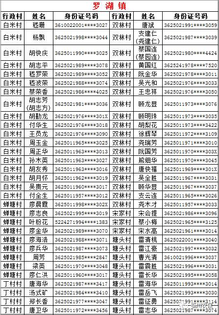 对建档立卡贫困村贫困户和贫困人口定期(2)