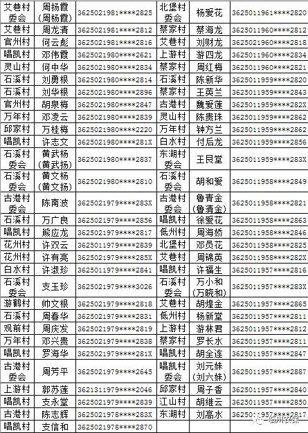 对建档立卡贫困村贫困户和贫困人口定期(3)