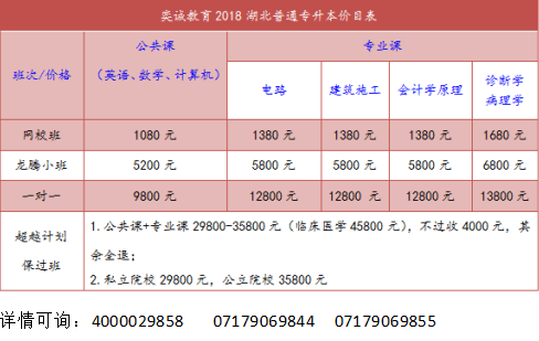 湖北工程学院专升本