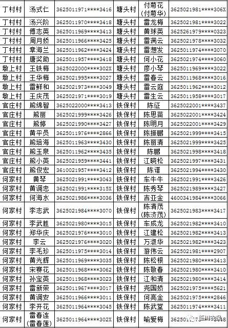 云南贫困户人口名单_云南少数民族人口占比(3)