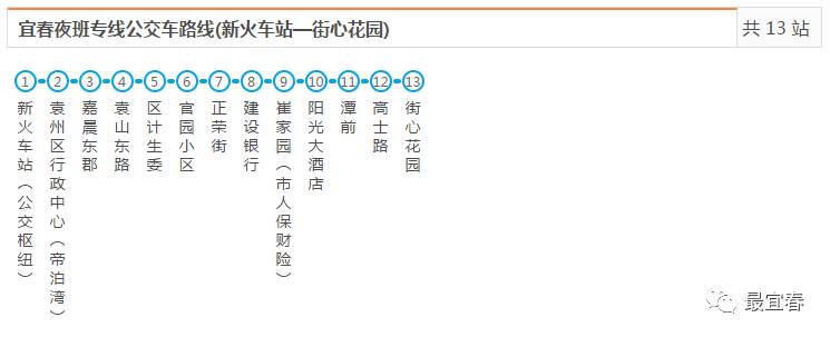 空调车5元注:07:45 16:30班次仅周二,四,六发班宜春旅游公交线路目前