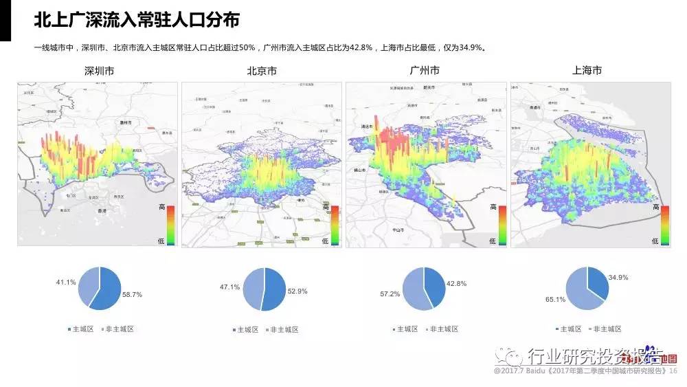 北上广深面积和人口_北上广深面积和人口分别是多少