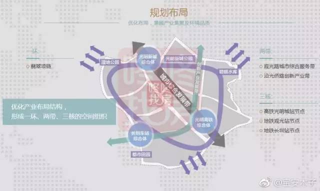 光明新区人口_光明新区城市更新 十三五 规划图集 建议收藏