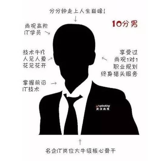 《it男1-10分打分标准》出炉,你是哪类it男?