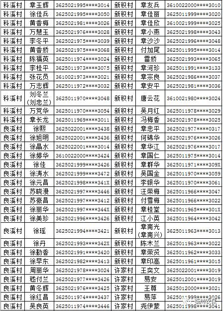 云南贫困户人口名单_云南少数民族人口占比(3)