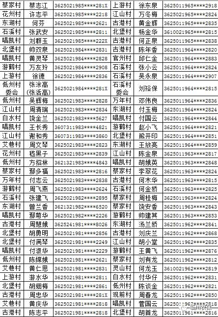 对建档立卡贫困村贫困户和贫困人口定期(3)