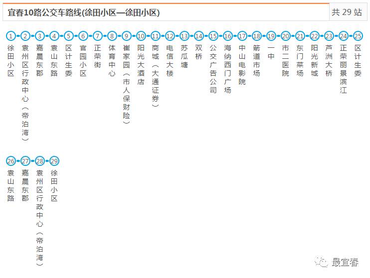 普通车1元运行时间:夏06:00-20:30 冬06:30-19:3010路公交车路线(徐田