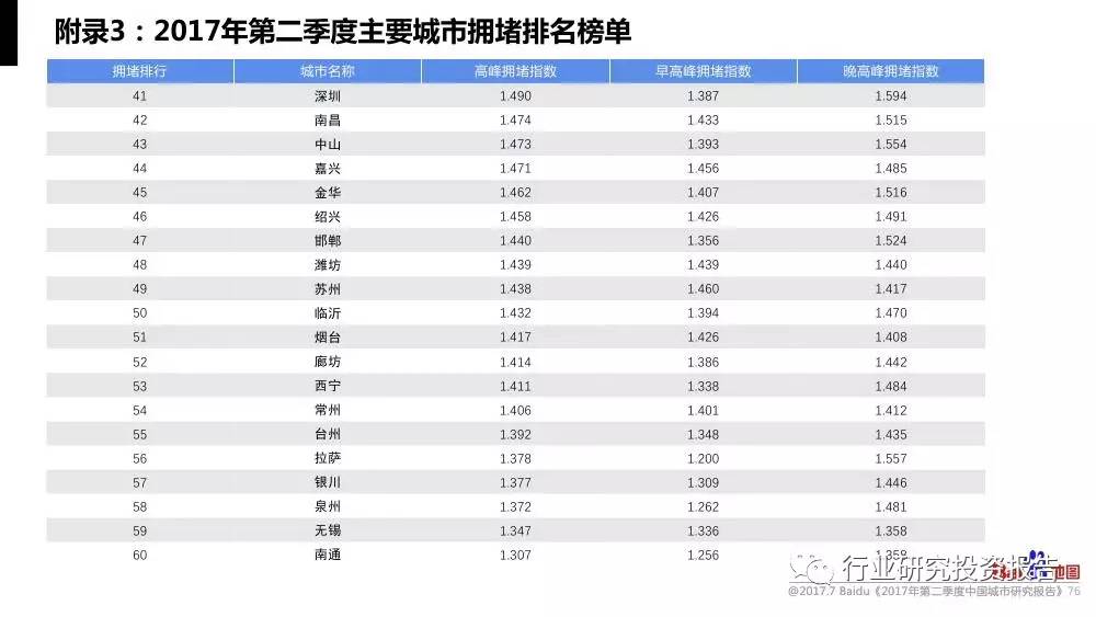 中国城市人口报告_城市人口吸引力排行榜 厦门人口吸引力不足位列27位 房产厦