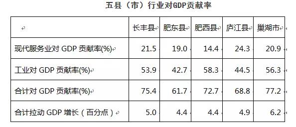 合肥各区gdp_美媒 2013年中国35城市占一半GDP 区域发展存在巨大差异