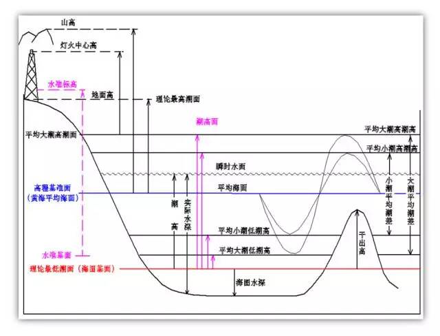 你了解海图吗细说海图那些事