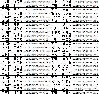 汉滨区贫困户人口名单_汉滨以 技 治 贫 变贫困人口压力劣势为资源优势(3)