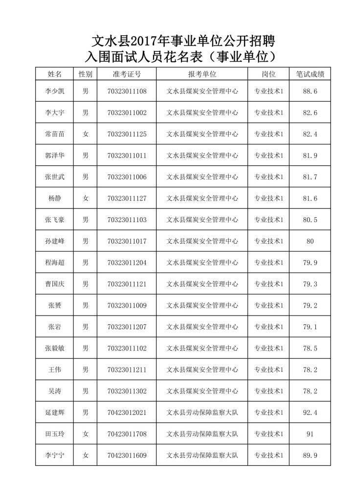 文水招聘_重磅 2018吕梁文水县招214人,公告解读及备考指导正在直播...(3)