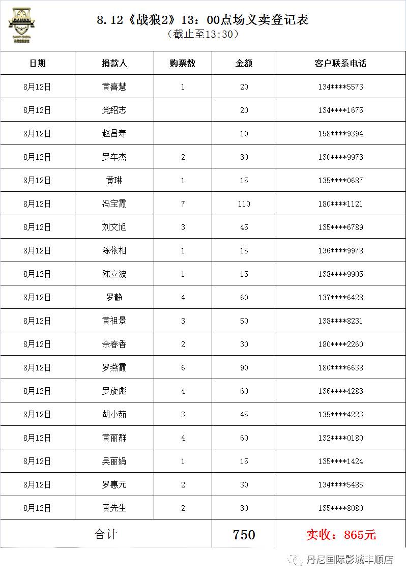 丰顺人口_2016年梅州市丰顺县事业单位招聘递补人员公示