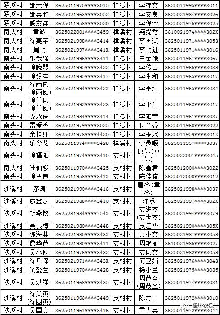 对建档立卡贫困村贫困户和贫困人口定期(2)