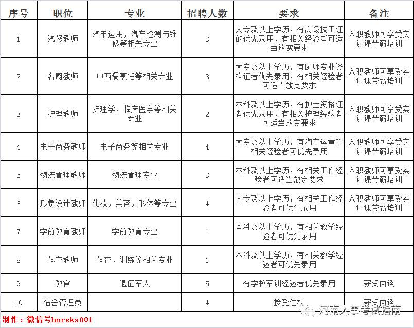 宿舍管理员招聘_2017年江西南昌大学第一附属医院招聘宿舍管理员4人公告(2)