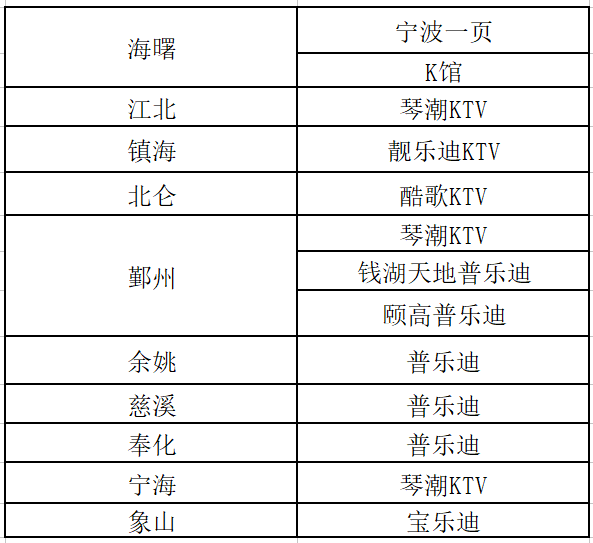 宁波歌曲人口_宁波流动人口证明