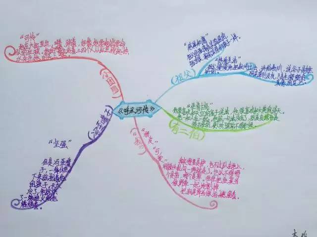 可以用这种方法深度阅读呼兰河传