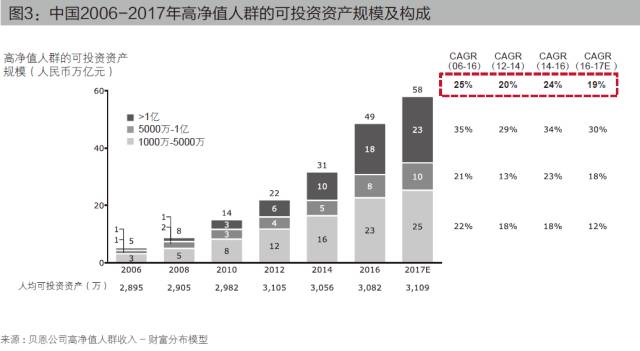 全国那个省人口最多_全中国那个省的人口最多(3)