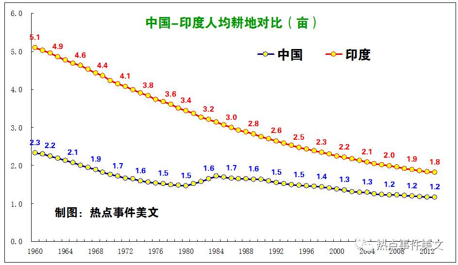 印度人口寿命是多少_印度近半人口露天排便(2)