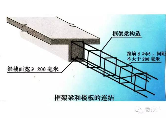 怎么判断石棉瓦的搭接好坏_房顶搭石棉瓦方法图解