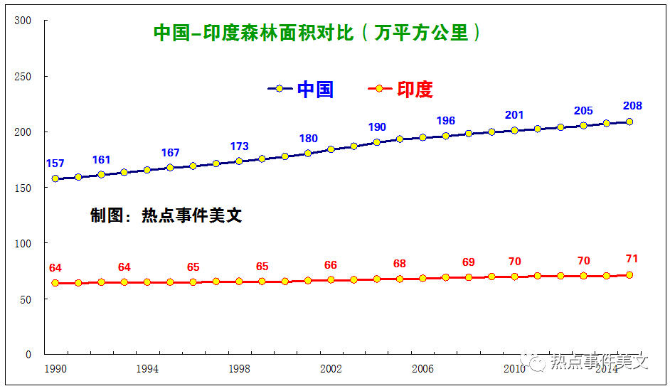 中国人口平均寿命_人口平均预期寿命