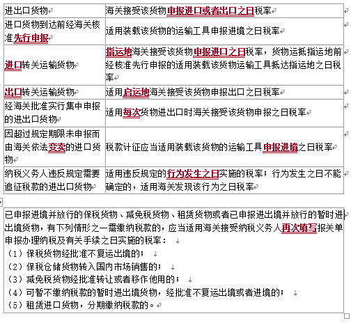 最详细关税和船舶吨税知识点热点