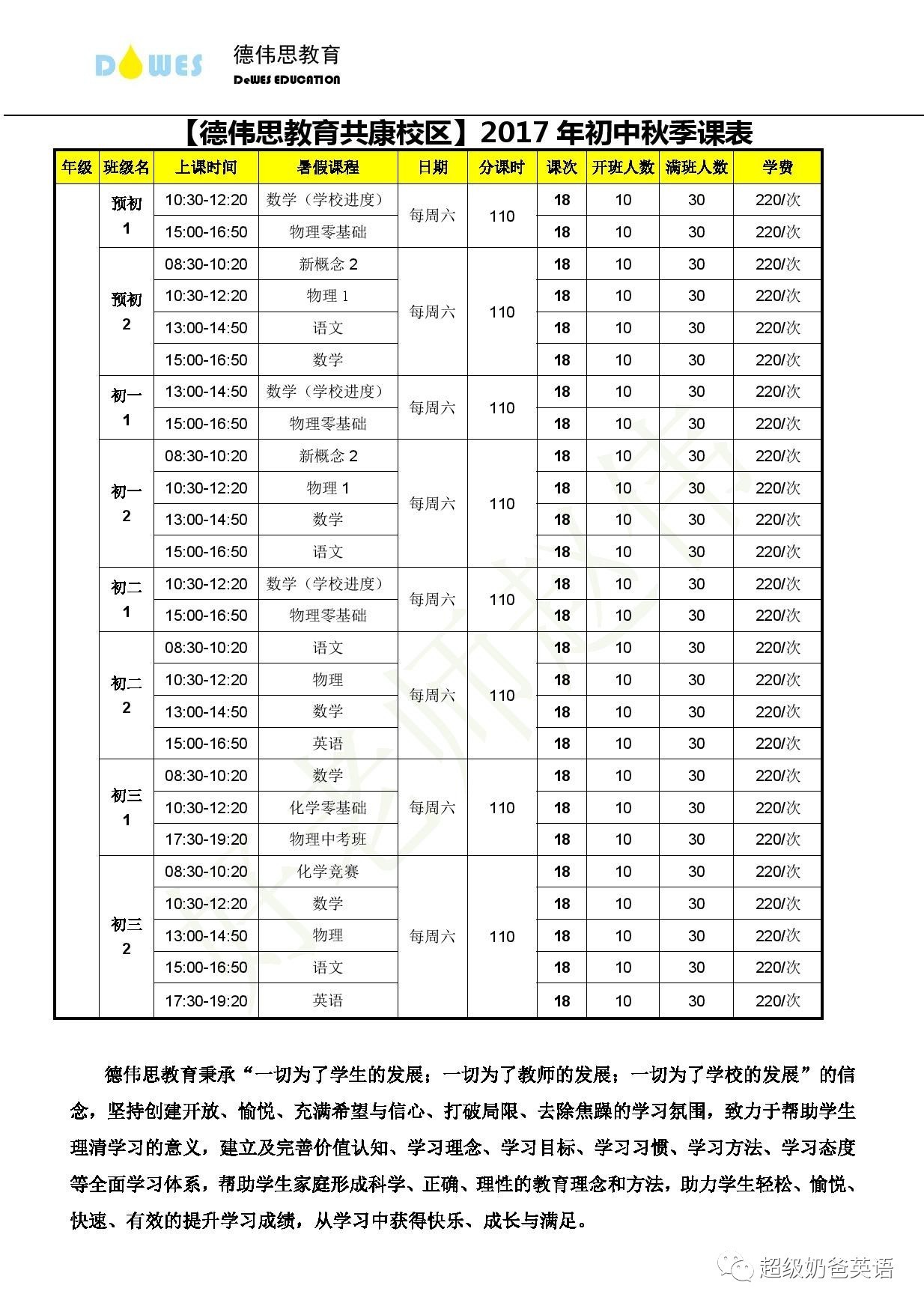 德伟思共康校区 2017秋季班全科正在招募!