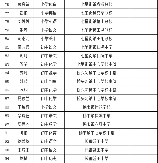 涟源城区人口_共创文明城市,涟源人社树新风(2)