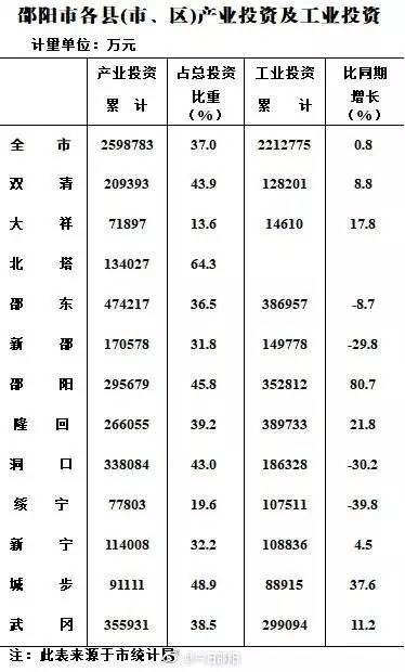 湖南邵阳人均gdp2021_人民币升值预计2021年中国人均GDP将达到1.25万美元