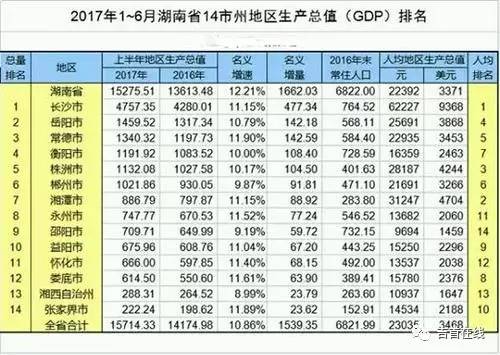 湘西州gdp_湘西州博物馆图片