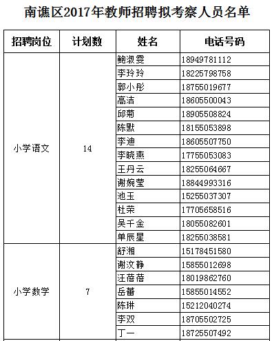 滁州市南谯区人口_滁州市南谯区人民法院(2)