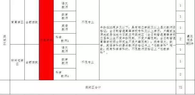 栾城招聘信息_栾城人民医院公开招聘报名合格人员名单公告(3)