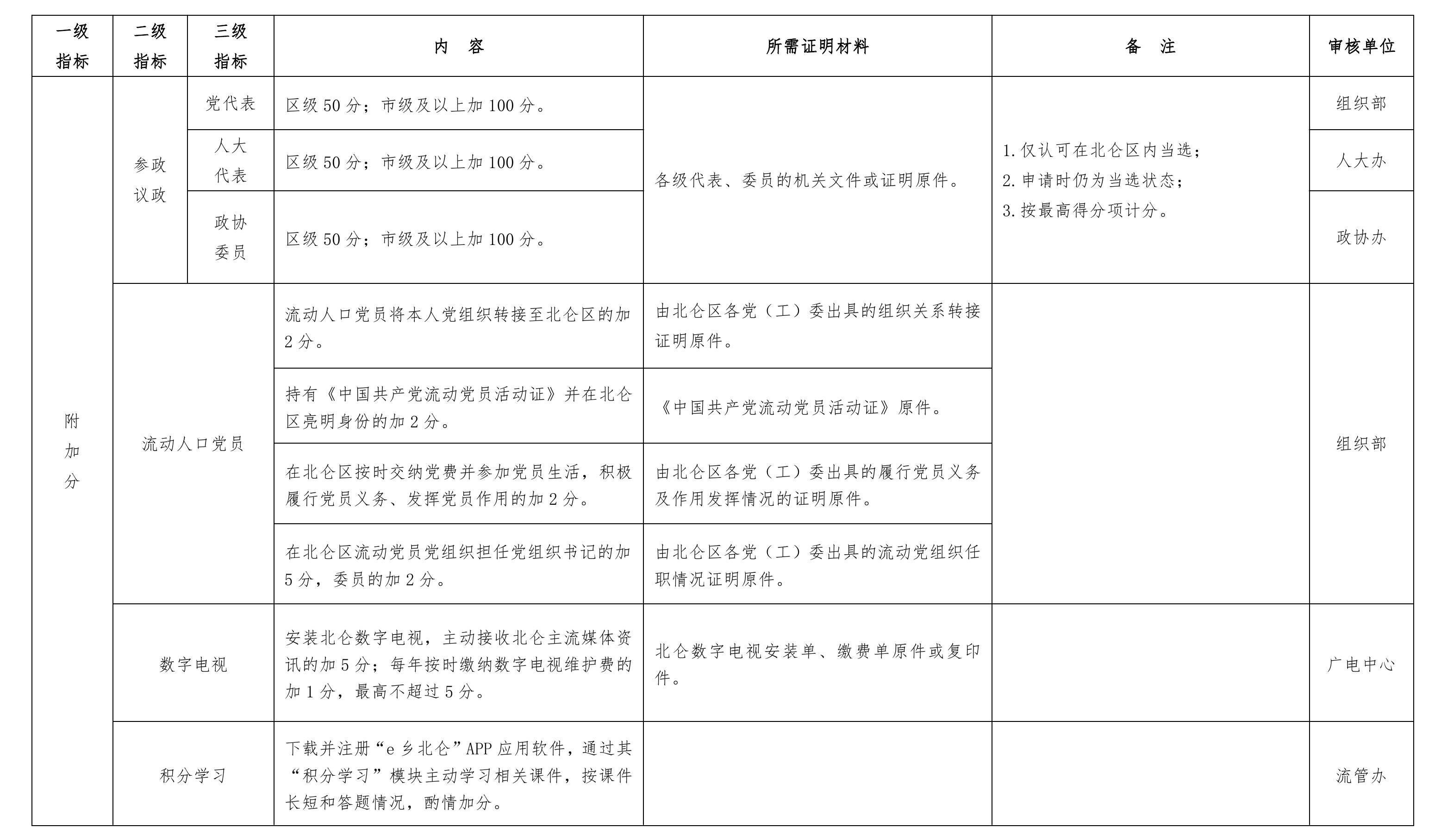 实有人口量化管理细则_部队量化管理细则表格