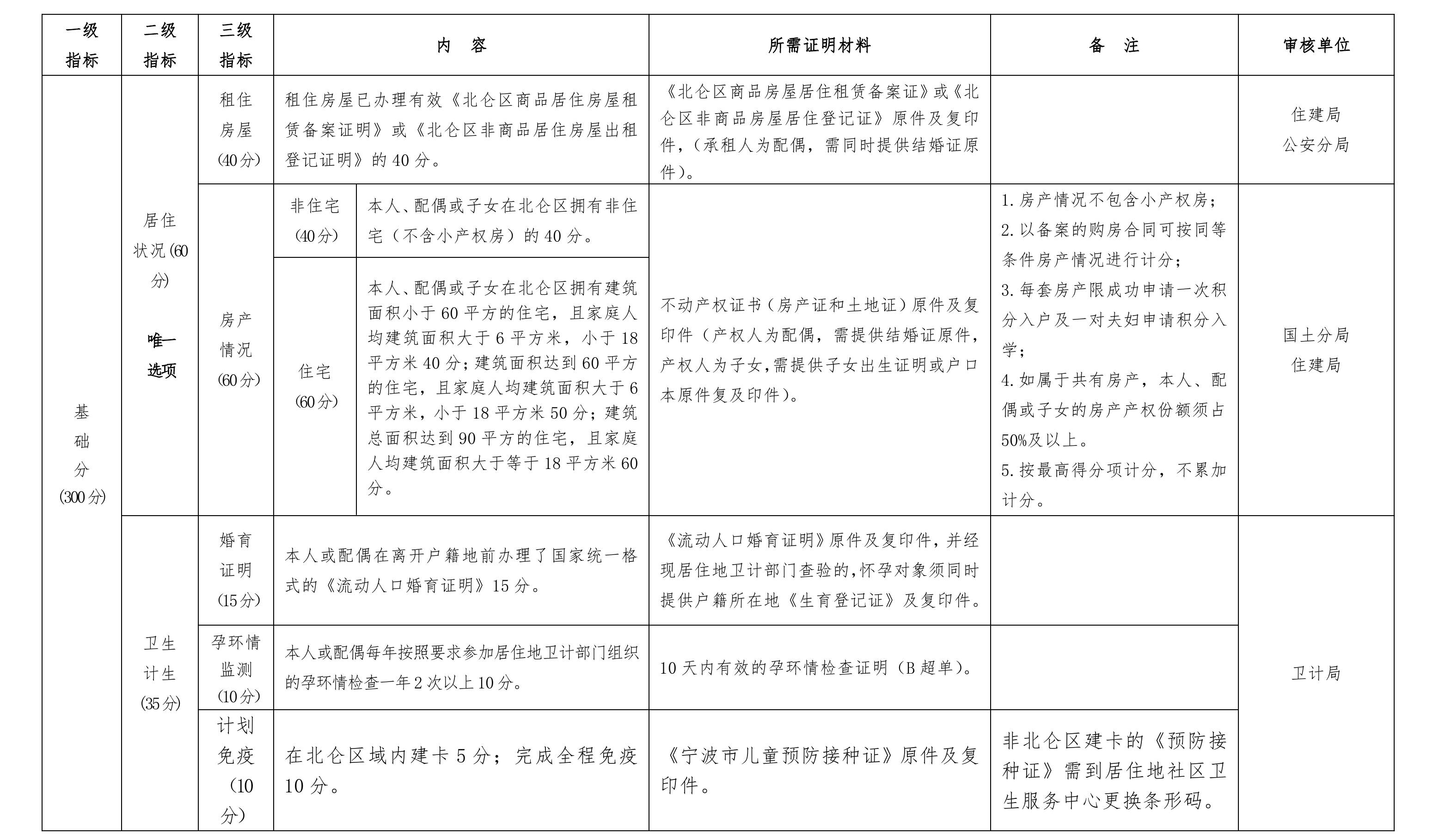 村流动人口管理制度(3)