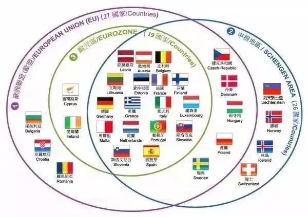 几分钟搞懂什么叫申根国、欧盟国及欧元区?