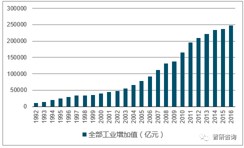 西藏人均gdp是多少_政局 美国打中国 贸易战的背后