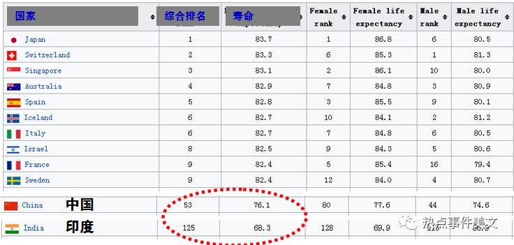 中国罪犯人口百分比_世界人口百分比数据图