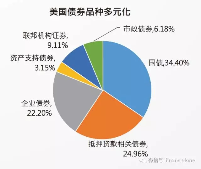 债券属不属于GDP_最全面的债券分类解读 是我见过最详细的,没有之一