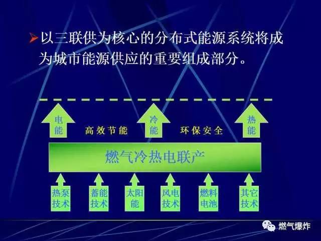 干货分享天然气冷热电三联供分布式能源发展ppt版全解析