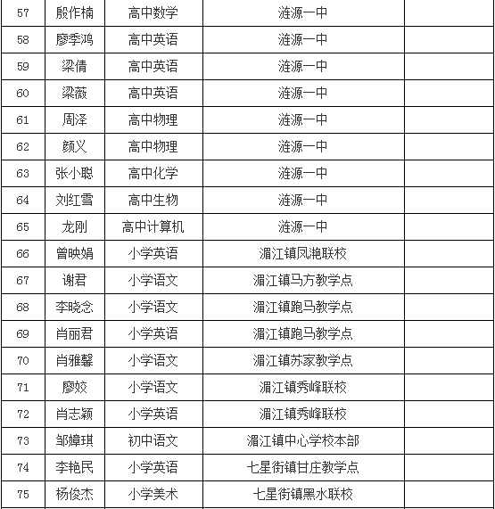 涟源城区人口_共创文明城市,涟源人社树新风(2)