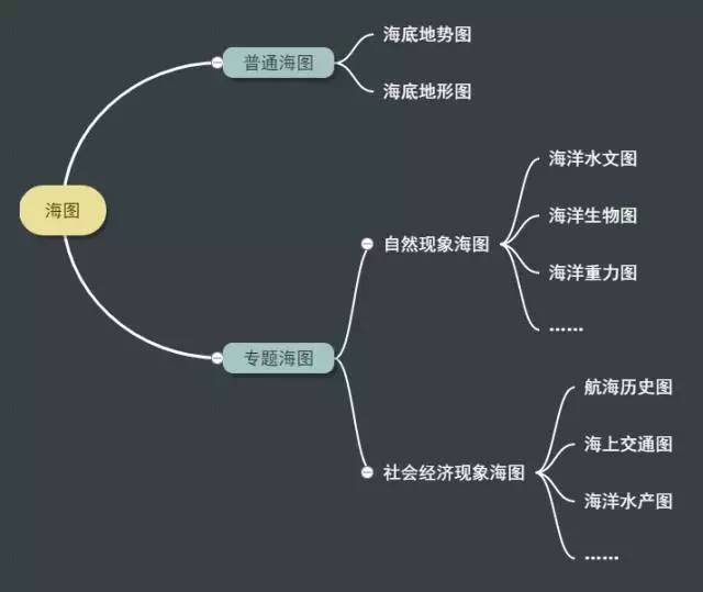 你了解海图吗细说海图那些事