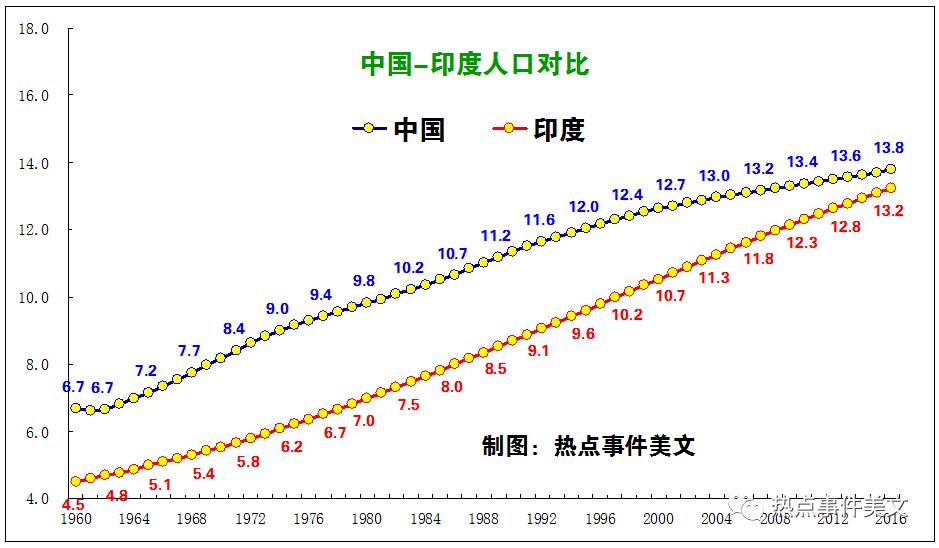 中印人口对比2021_2011 2012学年广东省梅州市曾宪梓中学高二5月月考地理试卷 带(2)