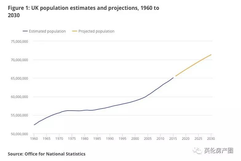 英国人口知多少 英国国家统计局数据显示,2017年英国总人口数量约为66