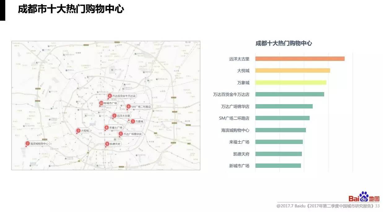 中国城市人口报告_城市人口吸引力排行榜 厦门人口吸引力不足位列27位 房产厦(3)