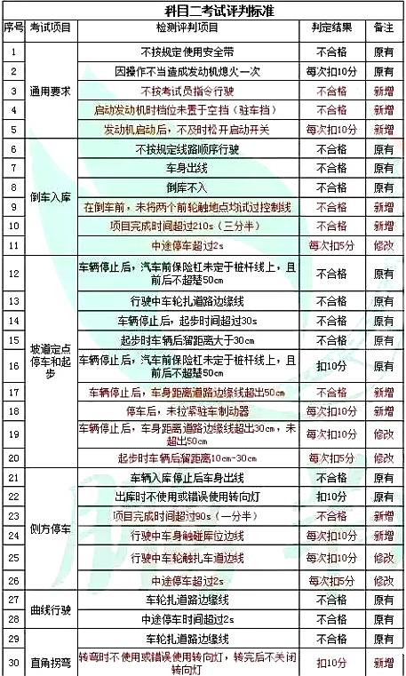 兰州人口变化统计表_固始县1976年以来总人口增长变动情况统计表(3)