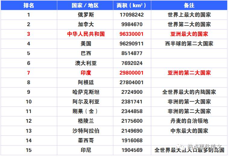 世界各国地区经济总量排名_德国经济总量世界排名(3)